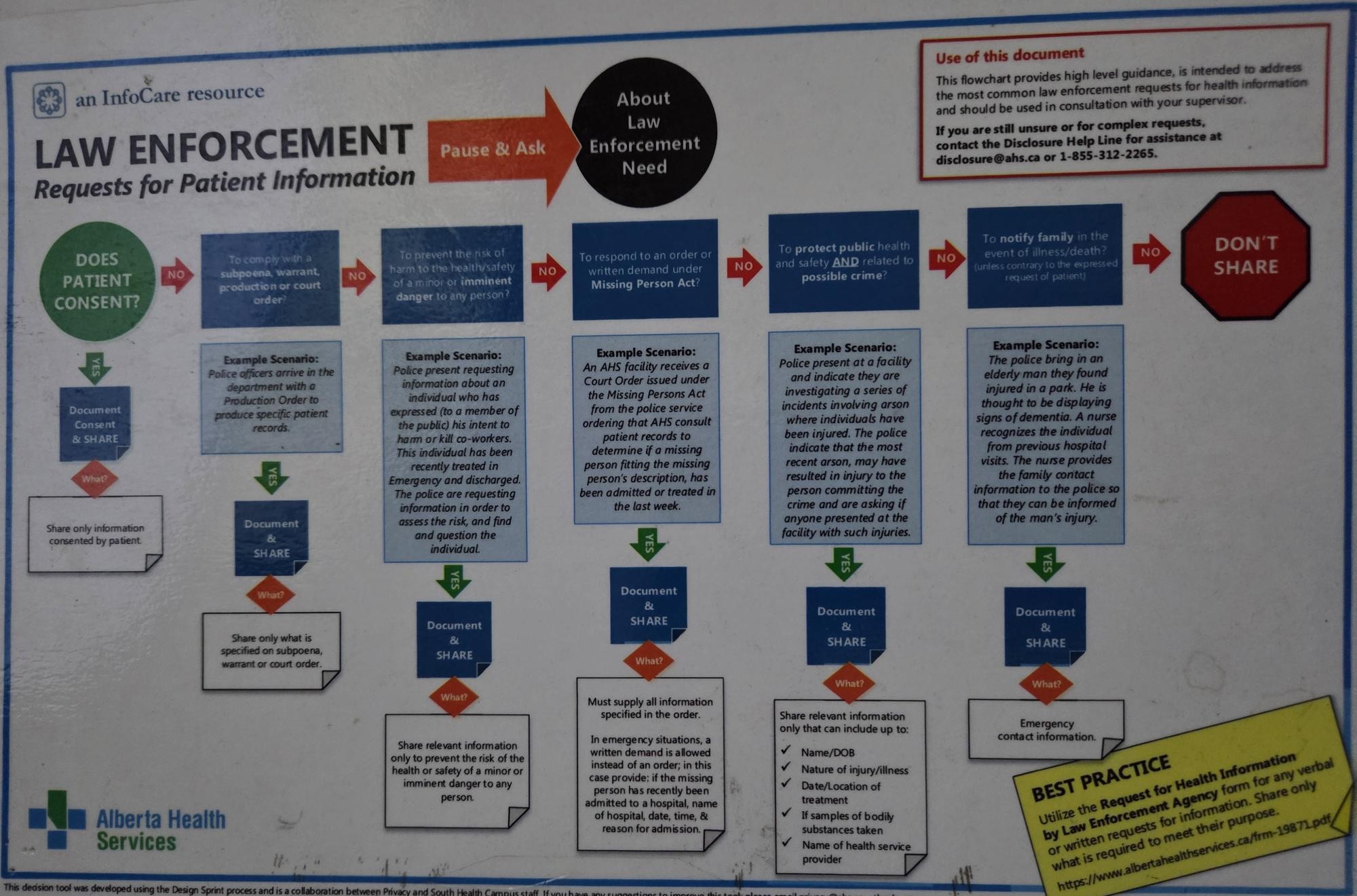 Law enforcement disclosure request guide